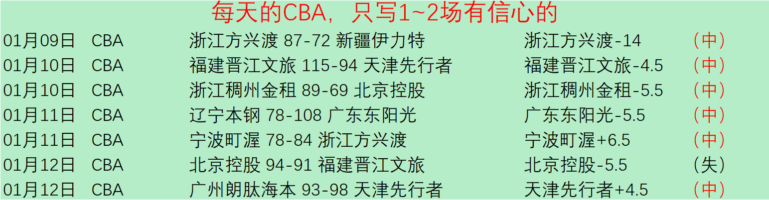 独家,周日英超对,富勒姆对阵,PA真人链接,PA真人官网地址,PA真人官方平台,PA真人入口站点