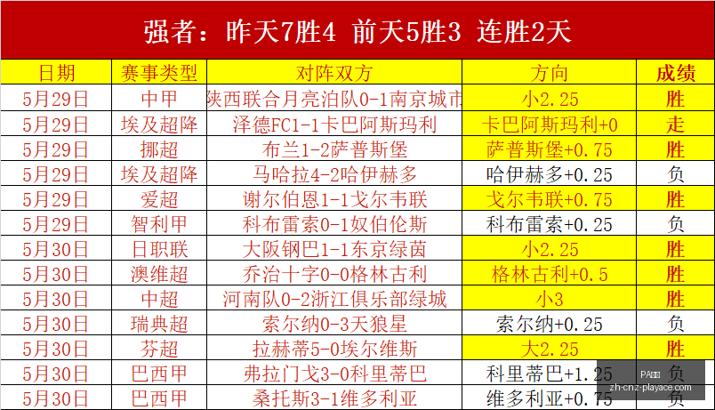 传说续篇电,影新名公布,月热映前瞻,PA真人官网,PA真人娱乐,PA真人游戏,PA真人在线,PA真人平台