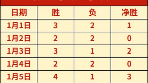 英格兰队首秀十周年：凯恩感怀荣光时刻，珍贵回忆永存心间