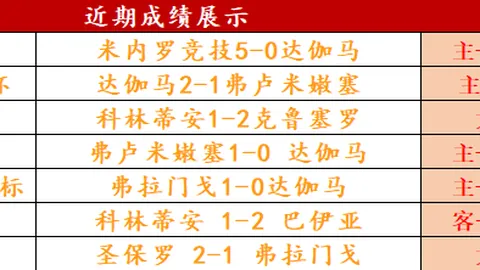 大乐透期号专家推荐：布洛马波卡纳客场表现分析