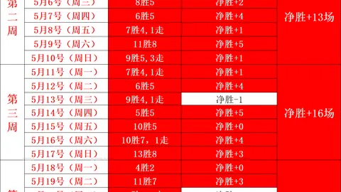 2026赛季飞翼主场状态解析：与水银的对决关键