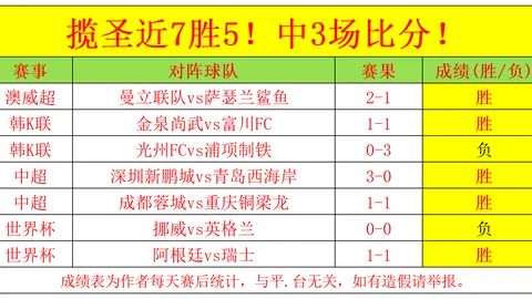 夏季赛高光时刻：10投7中，4投3中，强场分析指南
